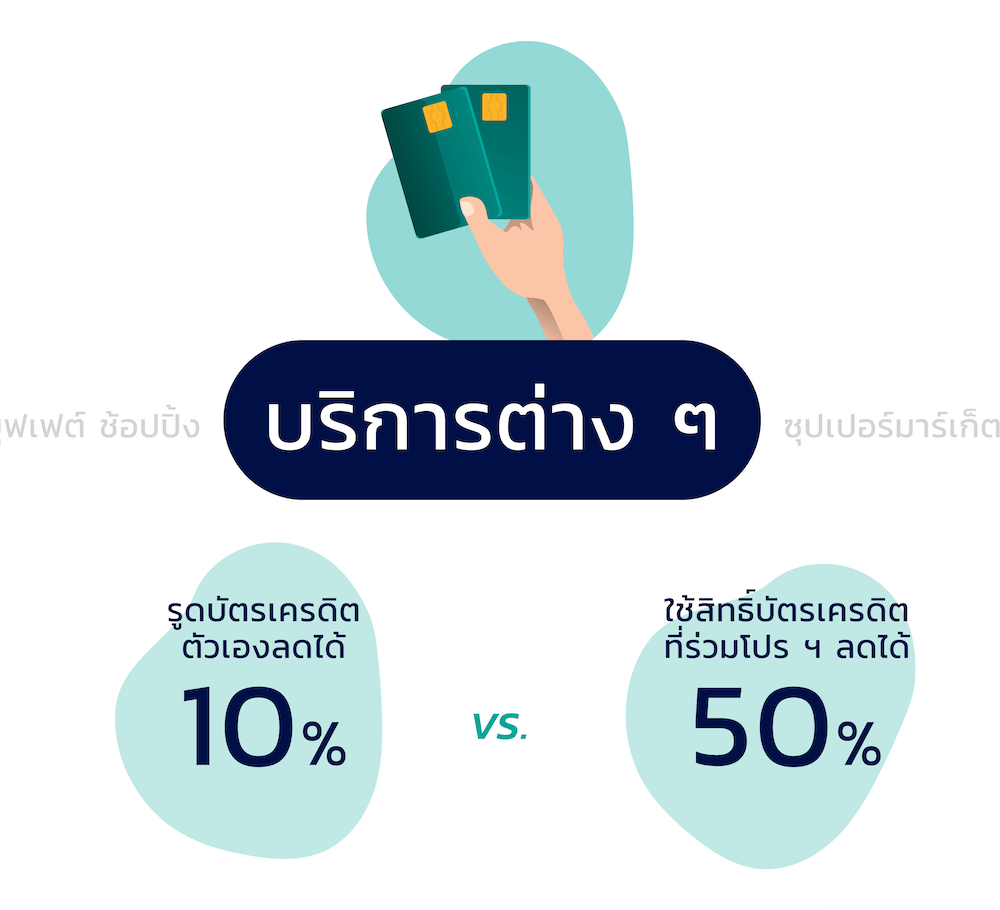 Services with a privilege from a credit card